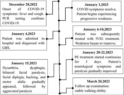 Acute motor-sensory axonal polyneuropathy variant of Guillain-Barré syndrome with a thalamic lesion and COVID-19: a case report and discussion on mechanism